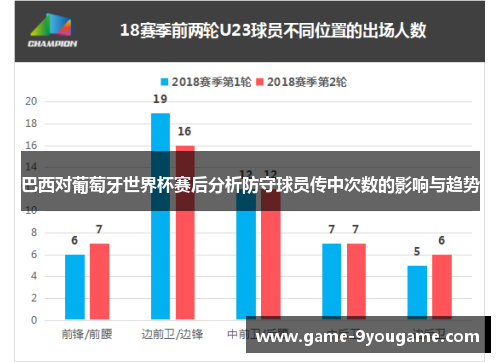 巴西对葡萄牙世界杯赛后分析防守球员传中次数的影响与趋势