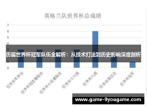 历届世界杯冠军队伍全解析：从技术打法到历史影响深度剖析
