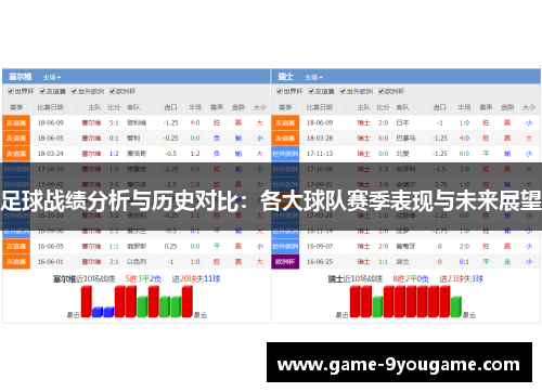 足球战绩分析与历史对比：各大球队赛季表现与未来展望