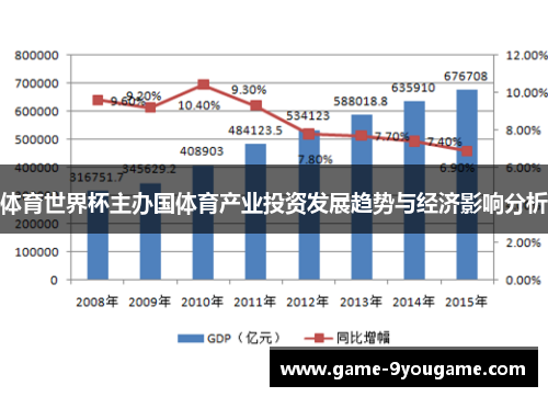 体育世界杯主办国体育产业投资发展趋势与经济影响分析