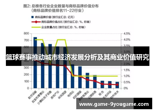 篮球赛事推动城市经济发展分析及其商业价值研究