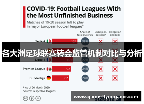 各大洲足球联赛转会监管机制对比与分析