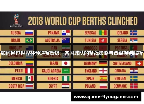 如何通过世界杯预选赛晋级：各国球队的备战策略与晋级规则解析