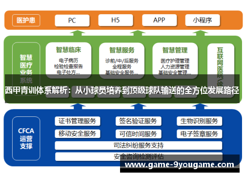 西甲青训体系解析：从小球员培养到顶级球队输送的全方位发展路径