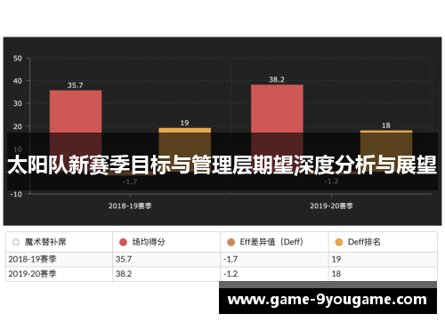太阳队新赛季目标与管理层期望深度分析与展望