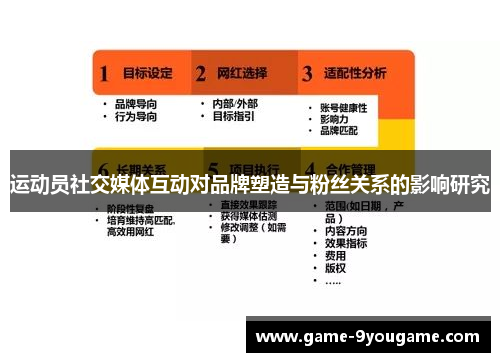 运动员社交媒体互动对品牌塑造与粉丝关系的影响研究