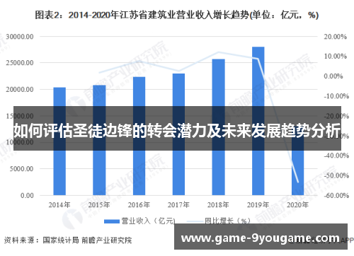 如何评估圣徒边锋的转会潜力及未来发展趋势分析