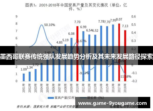 墨西哥联赛传统强队发展趋势分析及其未来发展路径探索