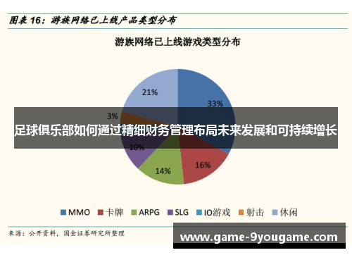 足球俱乐部如何通过精细财务管理布局未来发展和可持续增长