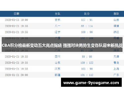 CBA积分榜最新变动五大亮点揭晓 强强对决局势生变各队迎来新挑战