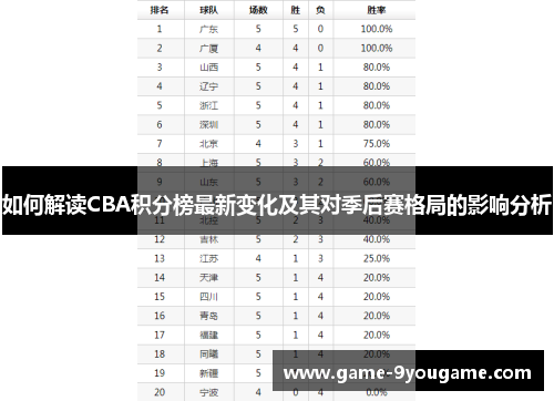 如何解读CBA积分榜最新变化及其对季后赛格局的影响分析