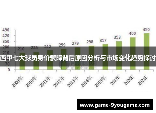 西甲七大球员身价骤降背后原因分析与市场变化趋势探讨