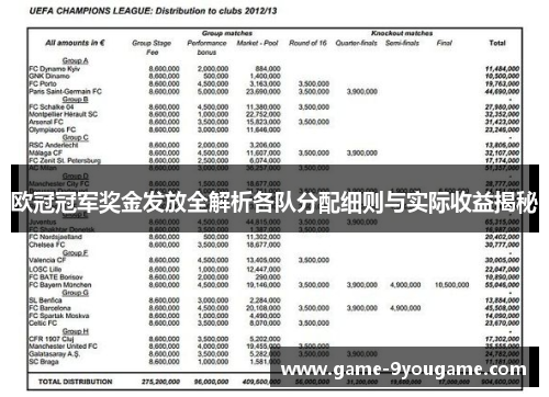 欧冠冠军奖金发放全解析各队分配细则与实际收益揭秘