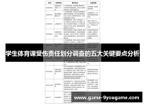 学生体育课受伤责任划分调查的五大关键要点分析