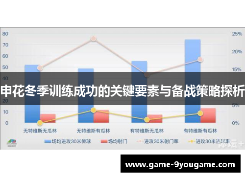 申花冬季训练成功的关键要素与备战策略探析