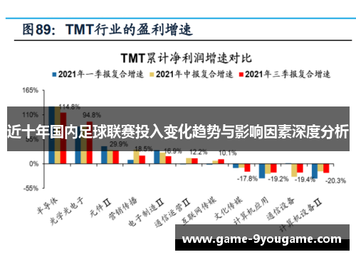 近十年国内足球联赛投入变化趋势与影响因素深度分析
