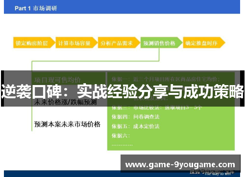 逆袭口碑：实战经验分享与成功策略