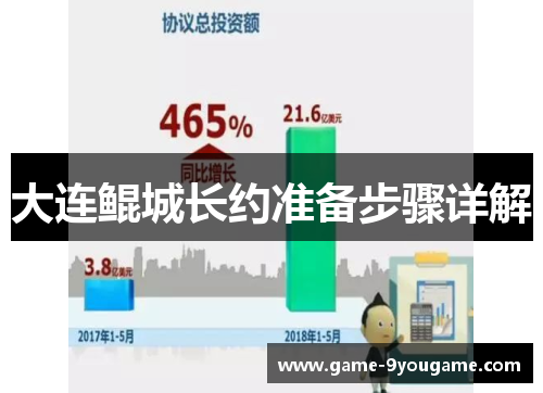大连鲲城长约准备步骤详解