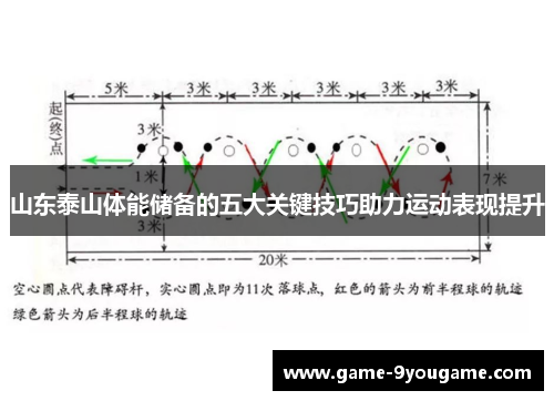 山东泰山体能储备的五大关键技巧助力运动表现提升