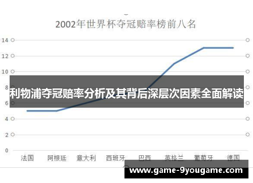 利物浦夺冠赔率分析及其背后深层次因素全面解读