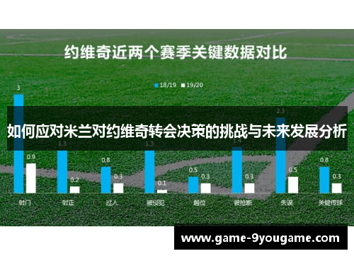 如何应对米兰对约维奇转会决策的挑战与未来发展分析
