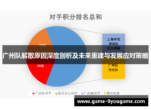 广州队解散原因深度剖析及未来重建与发展应对策略