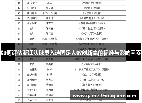 如何评估浙江队球员入选国足人数创新高的标准与影响因素