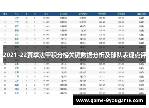 2021-22赛季法甲积分榜关键数据分析及球队表现点评