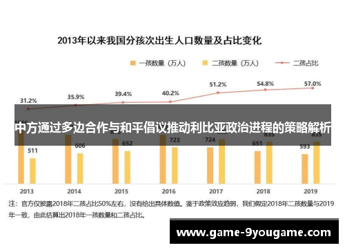 中方通过多边合作与和平倡议推动利比亚政治进程的策略解析