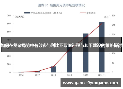 如何在复杂局势中有效参与利比亚政治进程与和平建设的策略探讨
