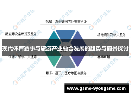现代体育赛事与旅游产业融合发展的趋势与前景探讨