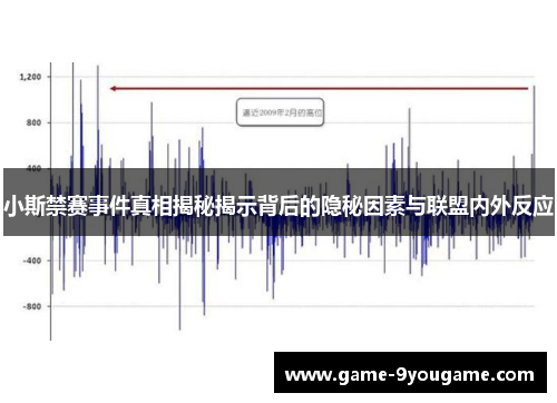 小斯禁赛事件真相揭秘揭示背后的隐秘因素与联盟内外反应